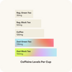 Caffeine comparison bar chart showing Zest tea vs coffee and other teas