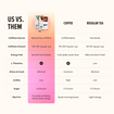 Comparison table showing Zest tea benefits versus coffee and regular tea