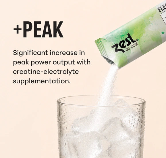 Chart: significant increase in peak power output with creatine-electrolyte supplementation, shown with a Zest Elite Green Apple stick being poured into a glass of water.