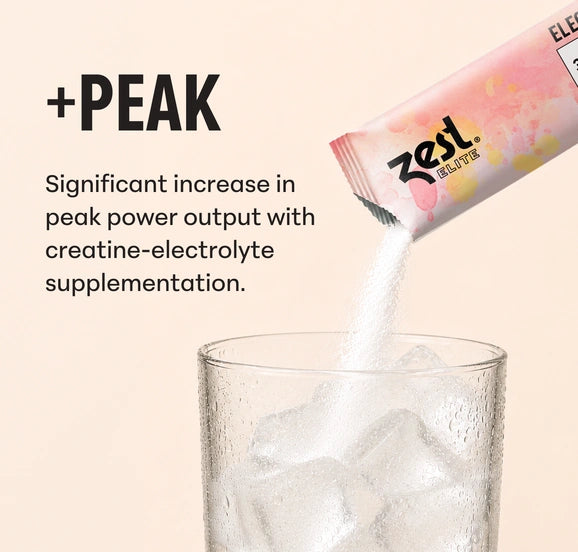 Chart: significant increase in peak power output with creatine-electrolyte supplementation, shown with a Zest Elite Strawberry Lemonade stick being poured into a glass of water.